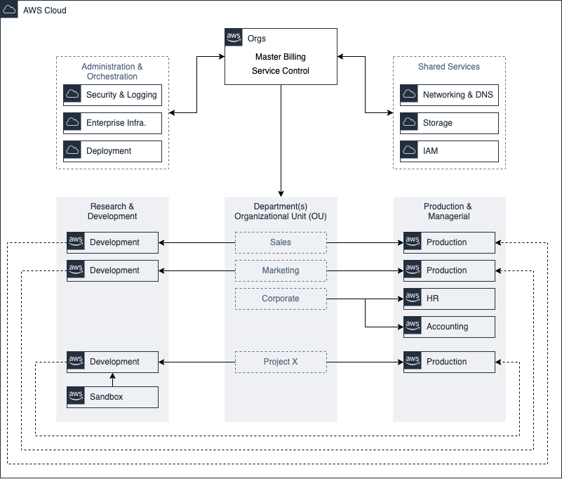 an-uninformative-end-state-junk-charts