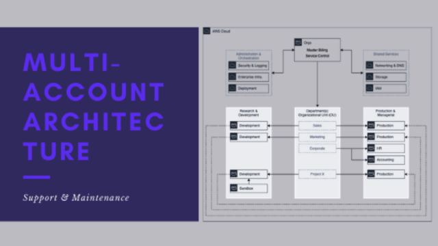Support and maintenance of multi-account architecture